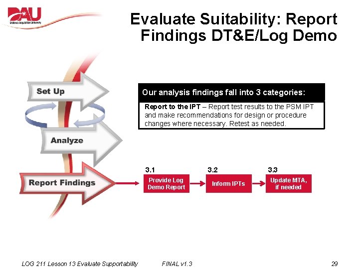 Evaluate Suitability: Report Findings DT&E/Log Demo Our analysis findings fall into 3 categories: Report