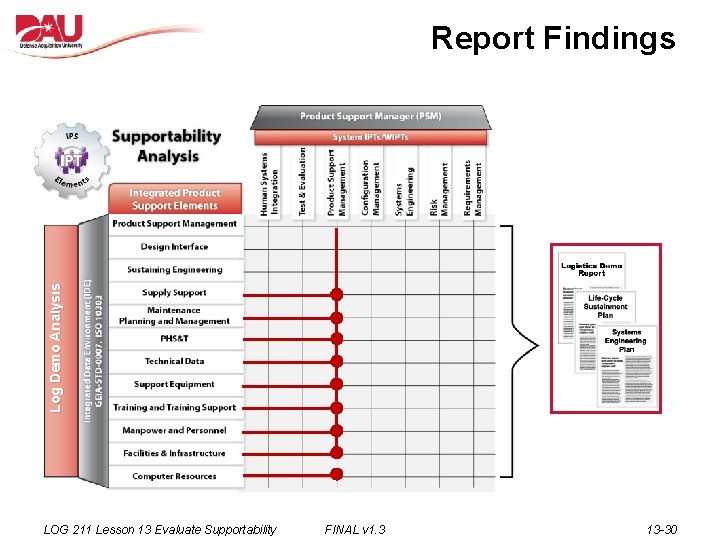 Log Demo Analysis Report Findings LOG 211 Lesson 13 Evaluate Supportability FINAL v 1.