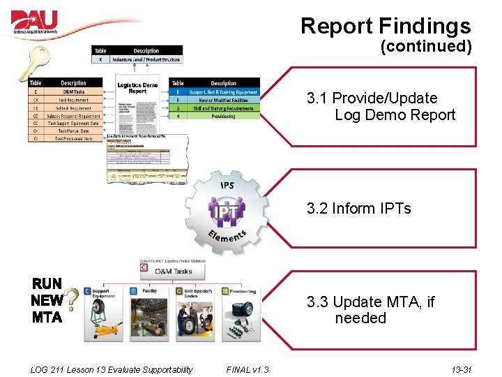 Report Findings (continued) 3. 1 Provide/Update Log Demo Report 3. 2 Inform IPTs 3.