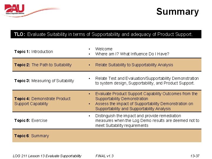 Summary TLO: Evaluate Suitability in terms of Supportability and adequacy of Product Support. Topic