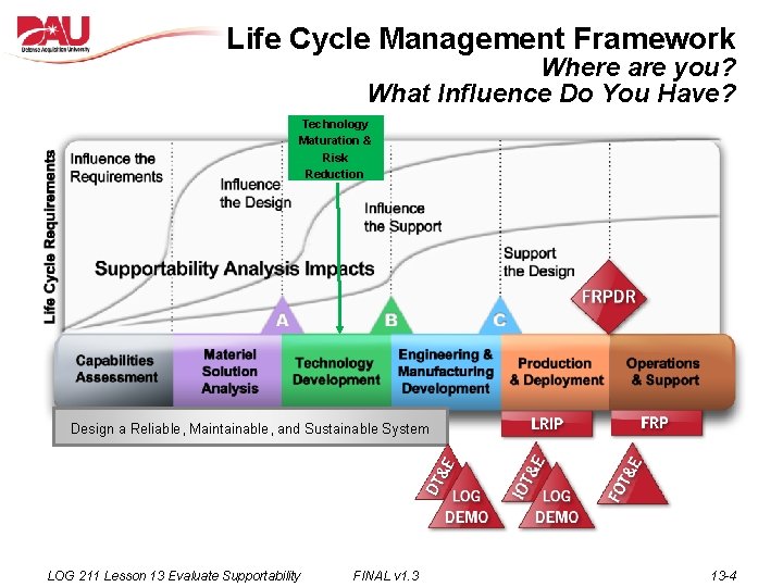 Life Cycle Management Framework Where are you? What Influence Do You Have? Technology Maturation