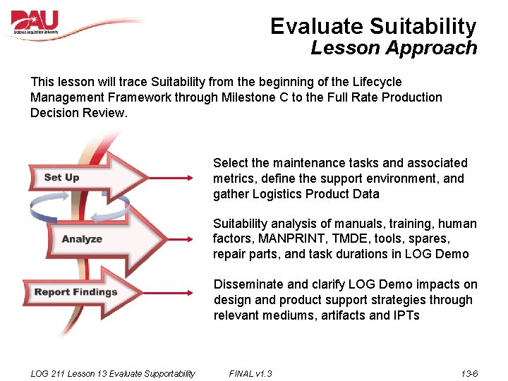 Evaluate Suitability Lesson Approach This lesson will trace Suitability from the beginning of the