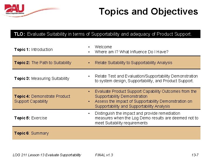 Topics and Objectives TLO: Evaluate Suitability in terms of Supportability and adequacy of Product