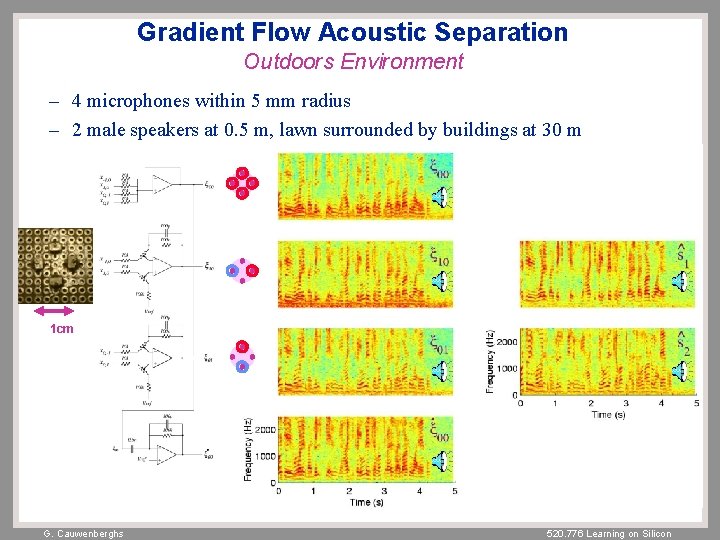 Gradient Flow Acoustic Separation Outdoors Environment – 4 microphones within 5 mm radius –