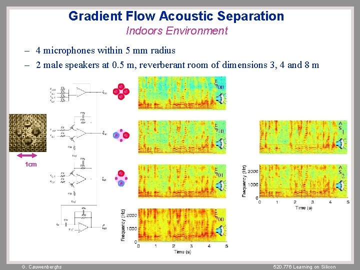 Gradient Flow Acoustic Separation Indoors Environment – 4 microphones within 5 mm radius –