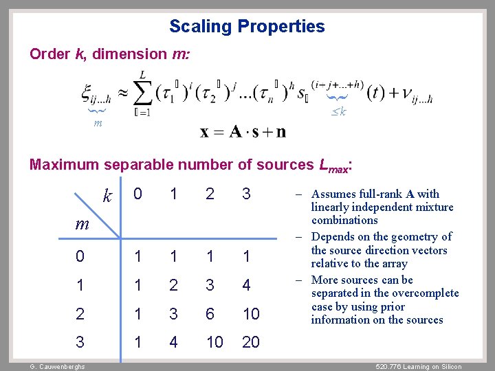 Scaling Properties Order k, dimension m: } } k m Maximum separable number of