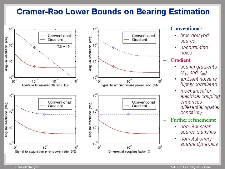 Cramer-Rao Lower Bounds on Bearing Estimation – Conventional: • time delayed source • uncorrelated Cramer-Rao Lower Bounds on Bearing Estimation – Conventional: • time delayed source • uncorrelated