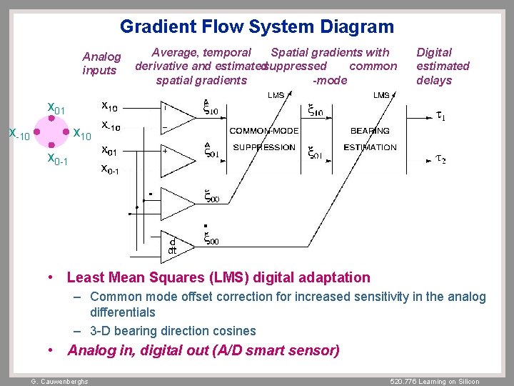 Gradient Flow System Diagram Analog inputs Average, temporal Spatial gradients with derivative and estimatedsuppressed Gradient Flow System Diagram Analog inputs Average, temporal Spatial gradients with derivative and estimatedsuppressed