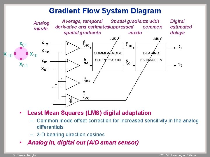 Gradient Flow System Diagram Analog inputs Average, temporal Spatial gradients with derivative and estimatedsuppressed