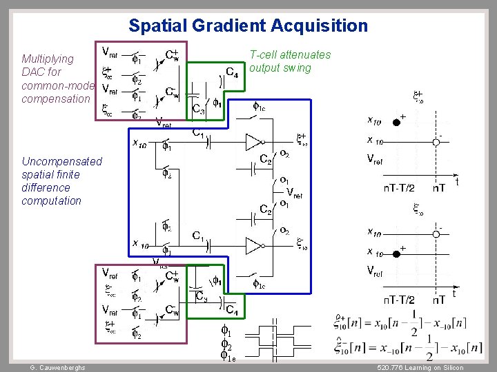 Spatial Gradient Acquisition T-cell attenuates output swing Multiplying DAC for common-mode compensation Uncompensated spatial