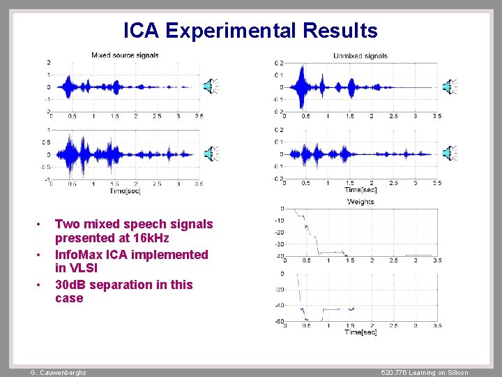 ICA Experimental Results • • • Two mixed speech signals presented at 16 k.