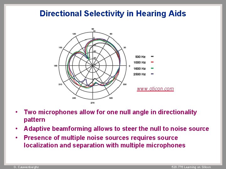 Directional Selectivity in Hearing Aids www. oticon. com • Two microphones allow for one