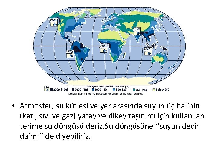  • Atmosfer, su kütlesi ve yer arasında suyun üç halinin (katı, sıvı ve