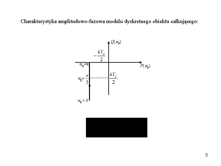 Charakterystyka amplitudowo-fazowa modelu dyskretnego obiektu całkującego: Q( p) p= P( p) p = 0