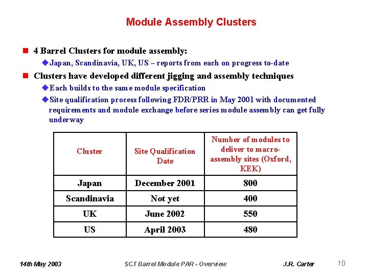 Module Assembly Clusters n 4 Barrel Clusters for module assembly: u. Japan, Scandinavia, UK,