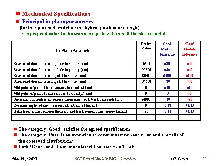 n Mechanical Specifications n Principal in-plane parameters (further parameters define the hybrid position and