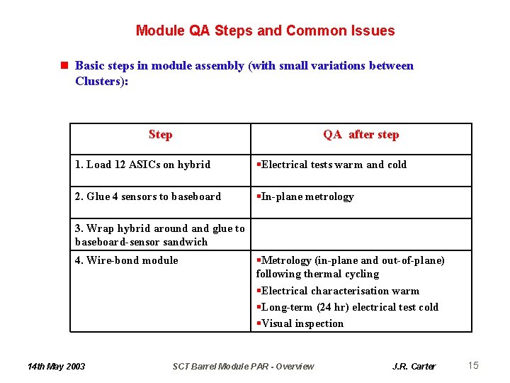 Module QA Steps and Common Issues n Basic steps in module assembly (with small