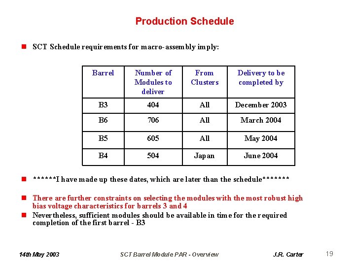 Production Schedule n SCT Schedule requirements for macro-assembly imply: Barrel Number of Modules to