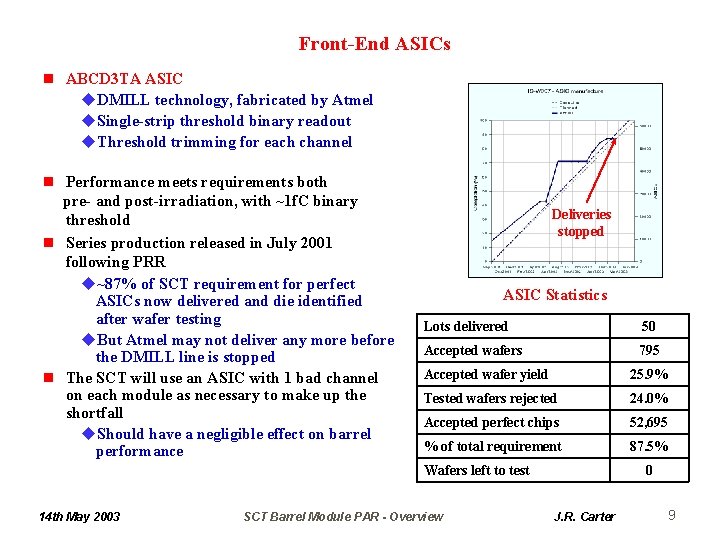 Front-End ASICs n ABCD 3 TA ASIC u. DMILL technology, fabricated by Atmel u.