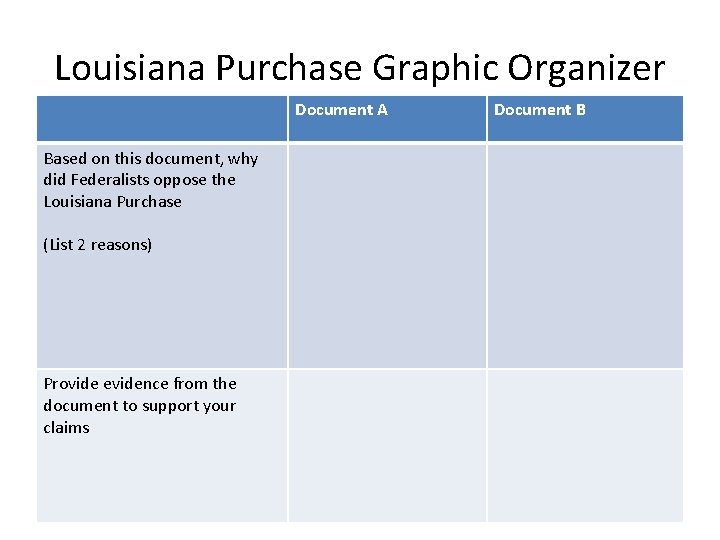 Louisiana Purchase Graphic Organizer Document A Based on this document, why did Federalists oppose