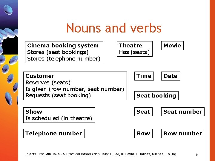 Nouns and verbs Cinema booking system Stores (seat bookings) Stores (telephone number) Theatre Has Nouns and verbs Cinema booking system Stores (seat bookings) Stores (telephone number) Theatre Has