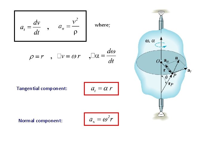 where; Tangential component: Normal component: 