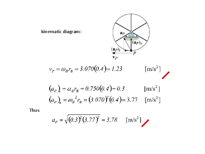 kinematic diagram: Thus 