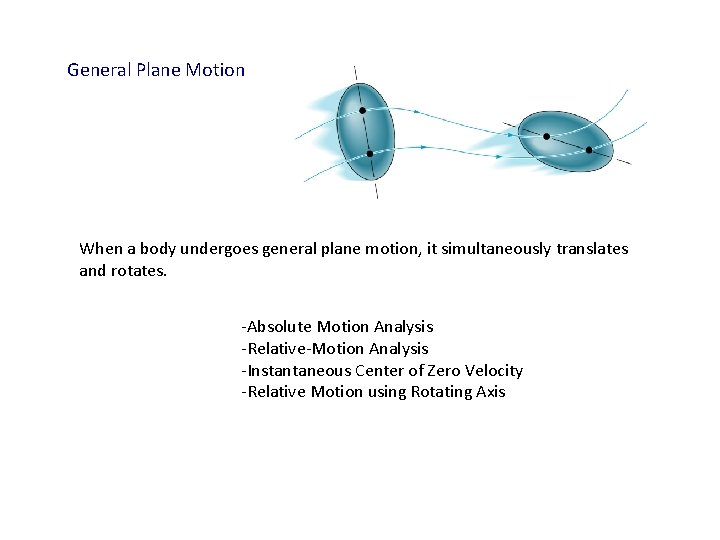 General Plane Motion When a body undergoes general plane motion, it simultaneously translates and