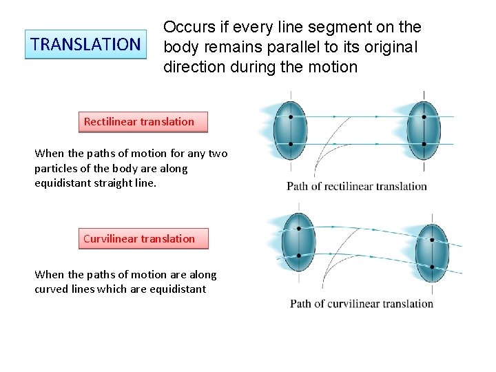 TRANSLATION Occurs if every line segment on the body remains parallel to its original