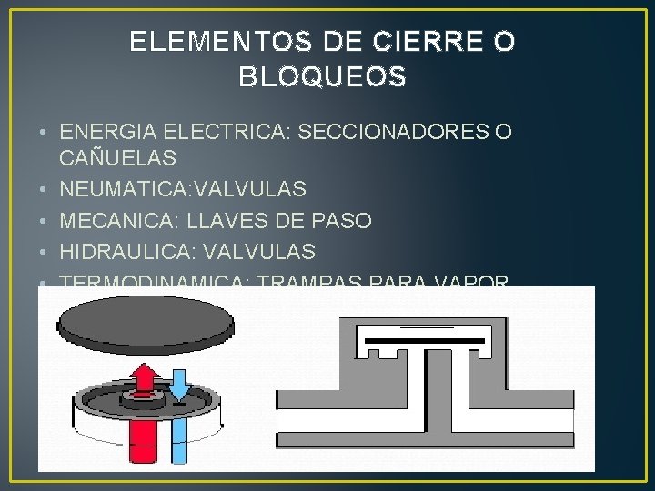 ELEMENTOS DE CIERRE O BLOQUEOS • ENERGIA ELECTRICA: SECCIONADORES O CAÑUELAS • NEUMATICA: VALVULAS