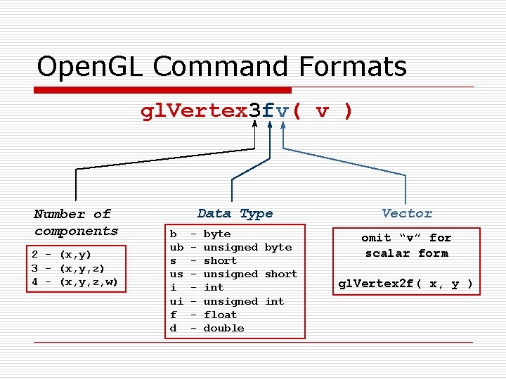 Open. GL Command Formats gl. Vertex 3 fv( v ) Number of components 2