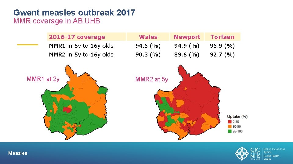 Gwent measles outbreak 2017 MMR coverage in AB UHB 2016 -17 coverage Wales Newport