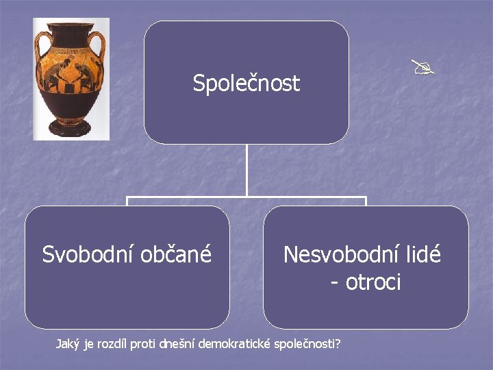 Společnost Svobodní občané Nesvobodní lidé - otroci Jaký je rozdíl proti dnešní demokratické společnosti?