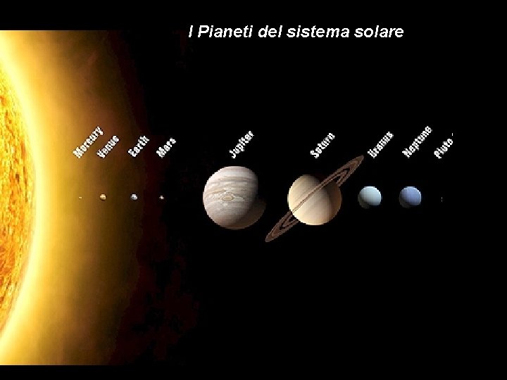 I Pianeti del sistema solare 