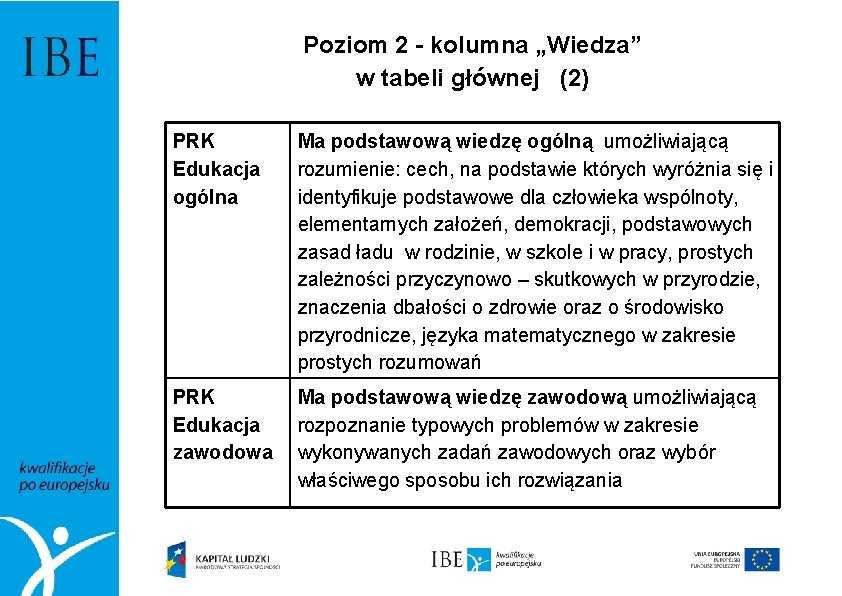 Poziom 2 - kolumna „Wiedza” w tabeli głównej (2) PRK Edukacja ogólna Ma podstawową