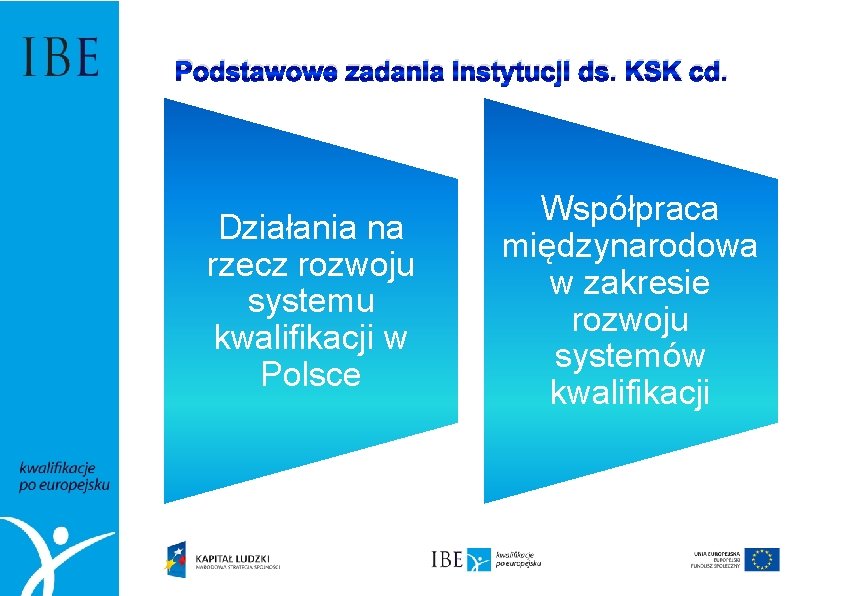 Podstawowe zadania Instytucji ds. KSK cd. Działania na rzecz rozwoju systemu kwalifikacji w Polsce