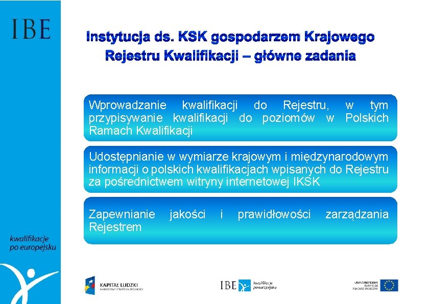 Instytucja ds. KSK gospodarzem Krajowego Rejestru Kwalifikacji – główne zadania Wprowadzanie kwalifikacji do Rejestru,