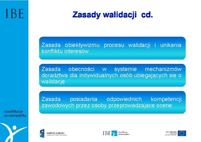 Zasady walidacji cd. Zasada obiektywizmu procesu walidacji i unikania konfliktu interesów Zasada obecności w