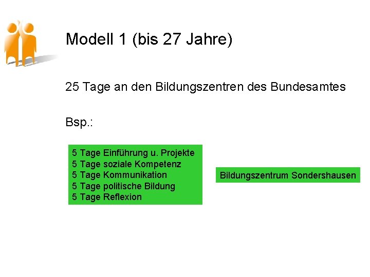 Modell 1 (bis 27 Jahre) 25 Tage an den Bildungszentren des Bundesamtes Bsp. :