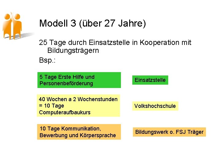 Modell 3 (über 27 Jahre) 25 Tage durch Einsatzstelle in Kooperation mit Bildungsträgern Bsp.