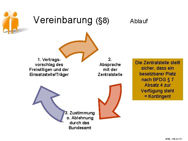 Vereinbarung (§ 8) Ablauf 1. Vertrags- vorschlag des Freiwilligen und der Einsatzstelle/Träger 2. Absprache