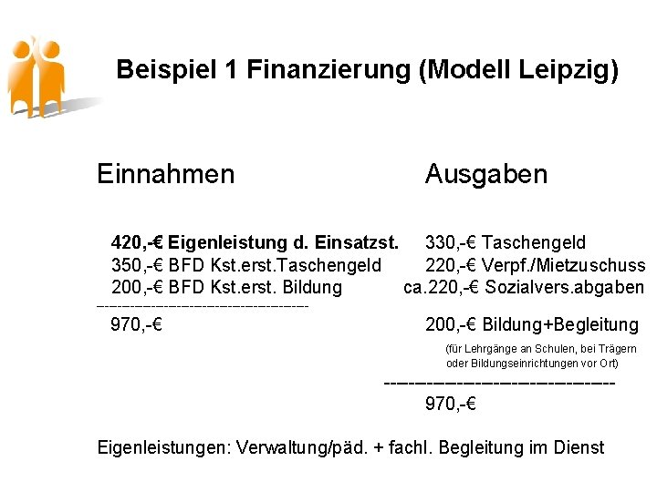 Beispiel 1 Finanzierung (Modell Leipzig) Einnahmen Ausgaben 420, -€ Eigenleistung d. Einsatzst. 330, -€