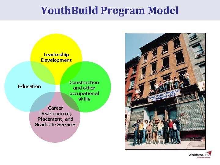 Youth. Build Program Model Leadership Development Education Construction and other occupational skills Career Development,