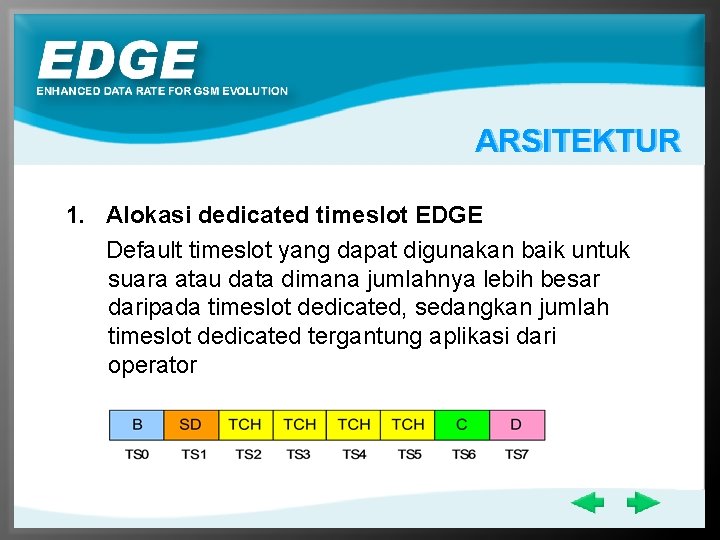 ARSITEKTUR 1. Alokasi dedicated timeslot EDGE Default timeslot yang dapat digunakan baik untuk suara