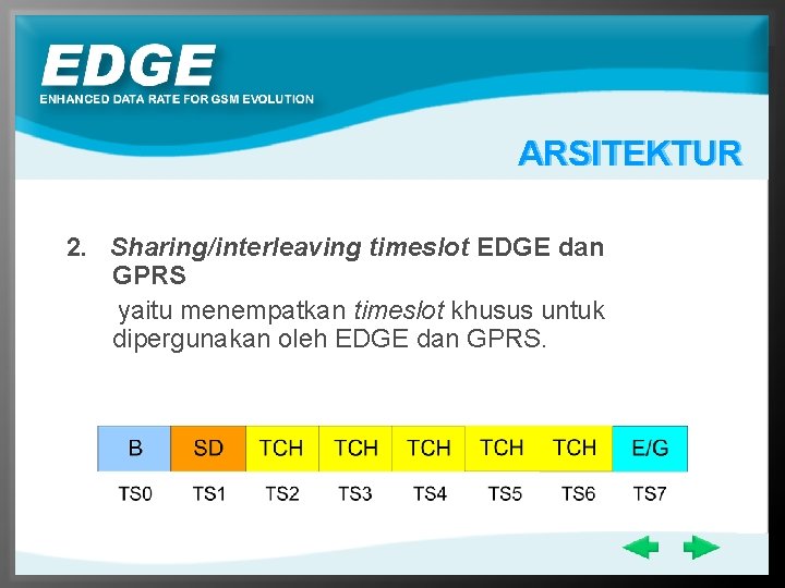 ARSITEKTUR 2. Sharing/interleaving timeslot EDGE dan GPRS yaitu menempatkan timeslot khusus untuk dipergunakan oleh