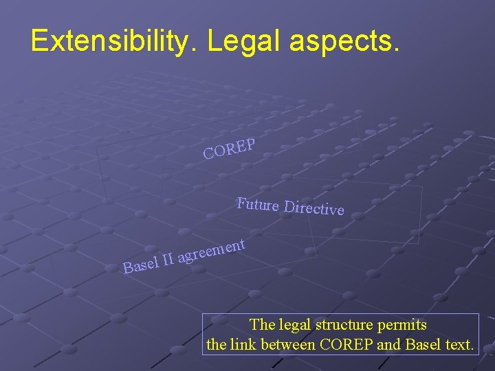 Extensibility. Legal aspects. P E R O C Future Directive t n e m