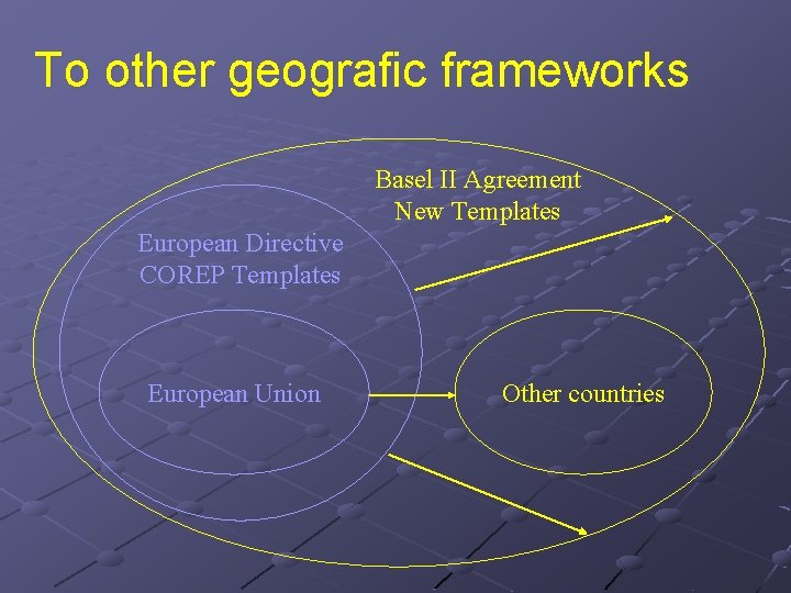 To other geografic frameworks Basel II Agreement New Templates European Directive COREP Templates European