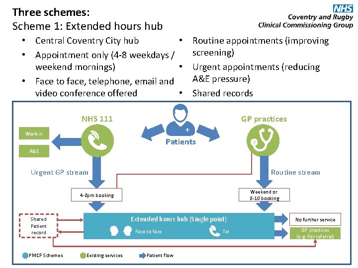Three schemes: Scheme 1: Extended hours hub • Central Coventry City hub • Routine