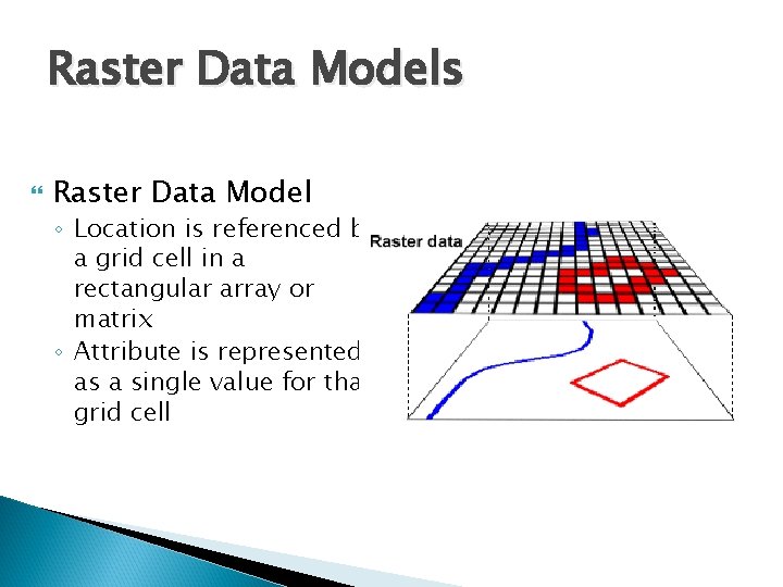 Raster Data Models Raster Data Model ◦ Location is referenced by a grid cell