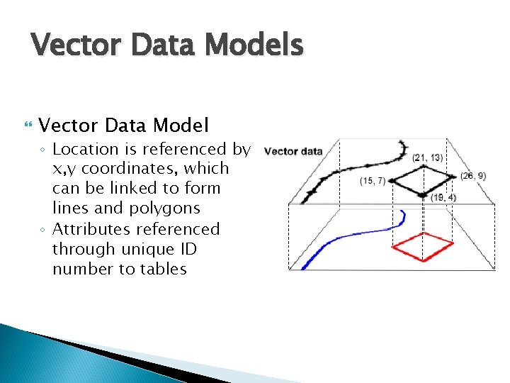 Vector Data Models Vector Data Model ◦ Location is referenced by x, y coordinates,